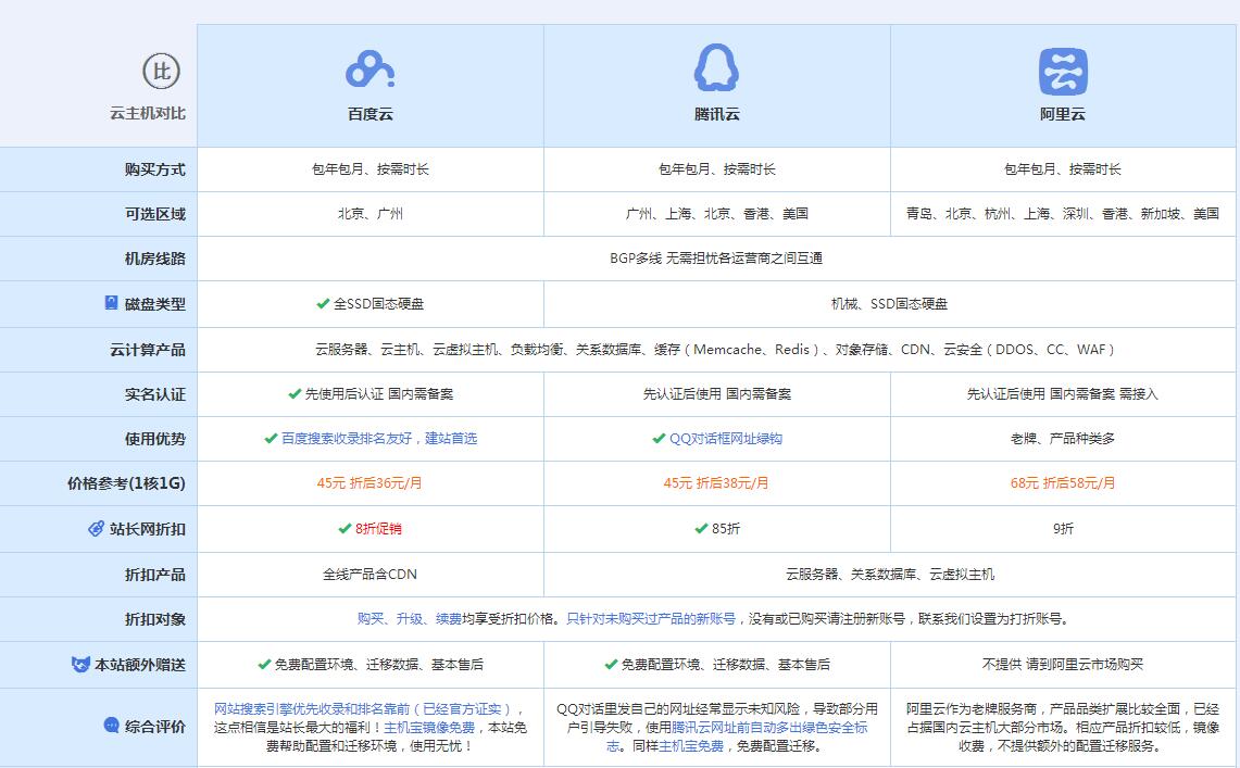 彝良云主机代理对比.jpg